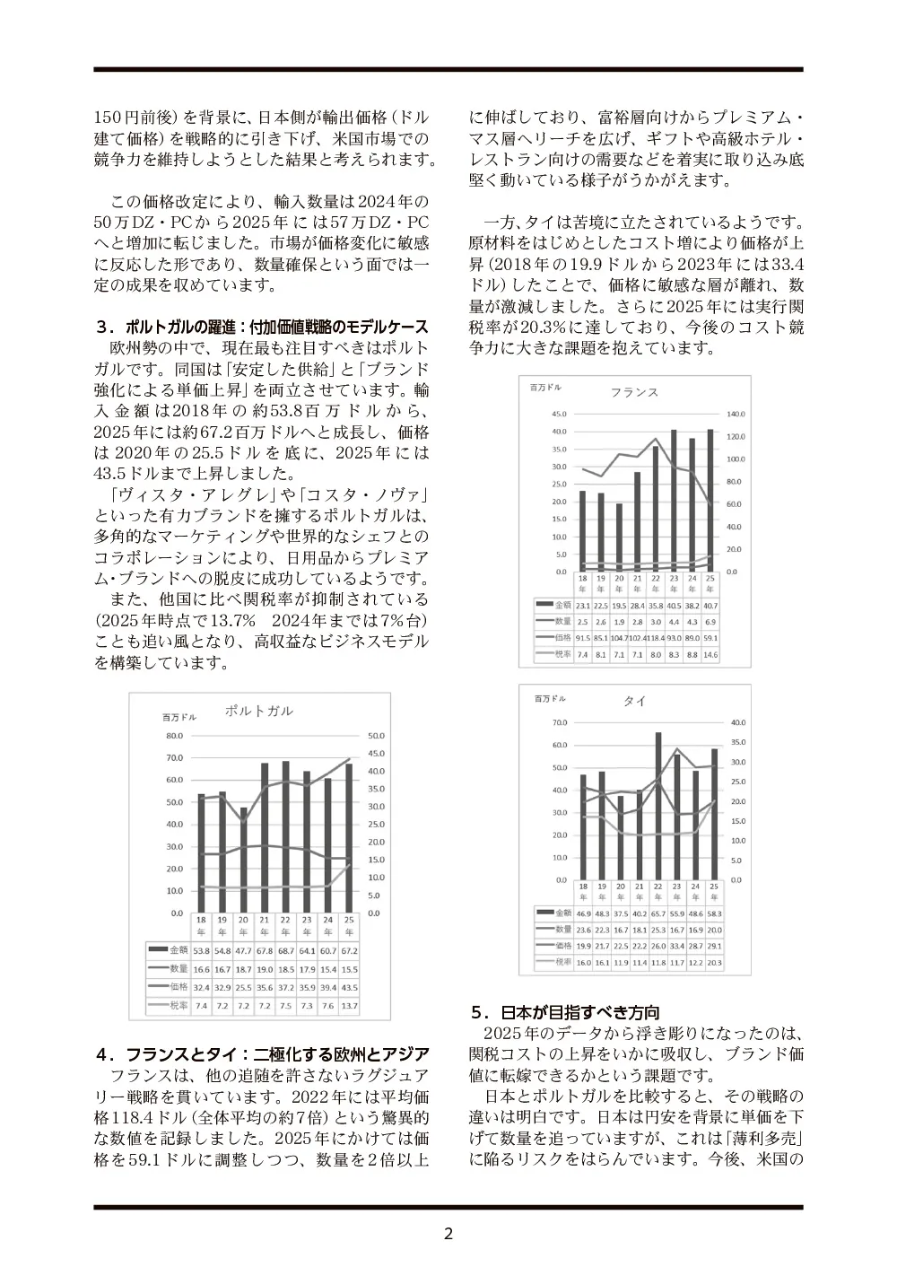 新聞2